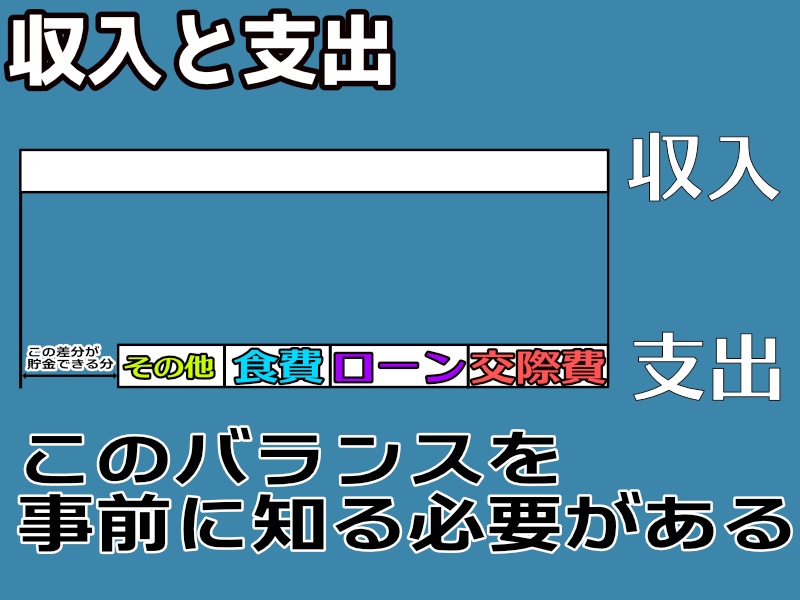 勢いに任せないで 学生でもローンを組んで車を買っても大丈夫 事前に知っておきたい注意点を解説 Yotty S Recode